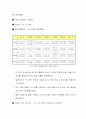 마케팅조사 4페이지