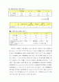 마케팅조사 7페이지