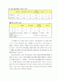 마케팅조사 8페이지