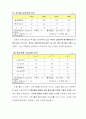 마케팅조사 9페이지