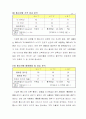마케팅조사 10페이지