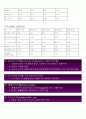 기업의 윤리경영 및 환경경영 사례분석 & 재무분석 11페이지