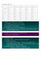 기업의 윤리경영 및 환경경영 사례분석 & 재무분석 12페이지