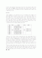 구운몽과 어부사시사의 창작배경과 문학성 7페이지