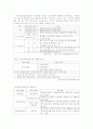 (가족복지) 빈곤가족의 개념과 문제점 및 실태 그리고 빈곤가족을 위한 서비스 및 대책 - 자활지원 프로그램 7페이지