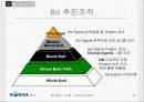 [A+팀플]철도청 6시그마를 이용한 경영혁신 12페이지