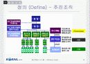 [A+팀플]철도청 6시그마를 이용한 경영혁신 13페이지