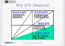 [A+팀플]철도청 6시그마를 이용한 경영혁신 14페이지
