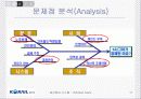[A+팀플]철도청 6시그마를 이용한 경영혁신 17페이지