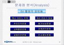 [A+팀플]철도청 6시그마를 이용한 경영혁신 18페이지