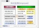 [A+팀플]철도청 6시그마를 이용한 경영혁신 19페이지
