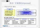 [A+팀플]철도청 6시그마를 이용한 경영혁신 20페이지