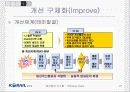 [A+팀플]철도청 6시그마를 이용한 경영혁신 21페이지