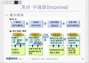 [A+팀플]철도청 6시그마를 이용한 경영혁신 22페이지