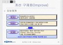 [A+팀플]철도청 6시그마를 이용한 경영혁신 23페이지