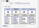 [A+팀플]철도청 6시그마를 이용한 경영혁신 24페이지