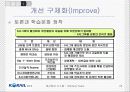 [A+팀플]철도청 6시그마를 이용한 경영혁신 25페이지