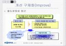 [A+팀플]철도청 6시그마를 이용한 경영혁신 26페이지