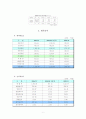 광동제약 비타500의 마케팅 전략과 SWOW 분석 [A+대박자료] 9페이지