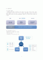 금융지주회사의 효과와 시사점 A+레포트 7페이지
