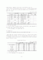 파생금융상품의 효과와 문제점 ★A+레포트★ 15페이지