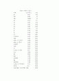 액체의 점도 측정 보고서 8페이지
