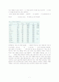 가스의 임계점 7페이지