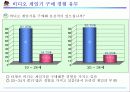 플레이스테이션2마케팅보고서 8페이지