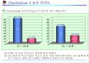 플레이스테이션2마케팅보고서 12페이지