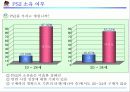 플레이스테이션2마케팅보고서 15페이지