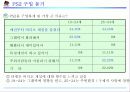 플레이스테이션2마케팅보고서 16페이지