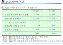 플레이스테이션2마케팅보고서 17페이지