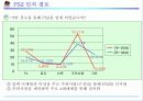 플레이스테이션2마케팅보고서 19페이지