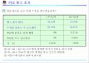 플레이스테이션2마케팅보고서 21페이지