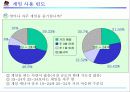 플레이스테이션2마케팅보고서 23페이지