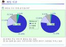 플레이스테이션2마케팅보고서 24페이지