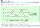 플레이스테이션2마케팅보고서 26페이지