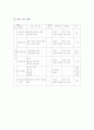 궁중무용 학습지도안 2페이지