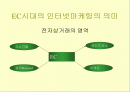인터넷 마케팅 2페이지