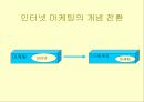 인터넷 마케팅 6페이지