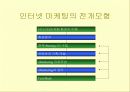 인터넷 마케팅 16페이지