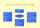 인터넷 마케팅 24페이지