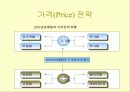 인터넷 마케팅 26페이지