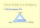 인터넷 마케팅 34페이지