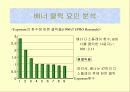 인터넷 마케팅 54페이지