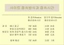 인터넷 마케팅 58페이지