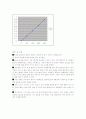 UV를이용한현탁폐수의농도측정 3페이지