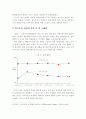 블루오션 전략을 위한 향후 방향 4페이지