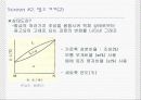 납과 주석의 상태도 작성 4페이지