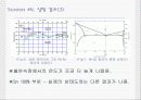 납과 주석의 상태도 작성 8페이지